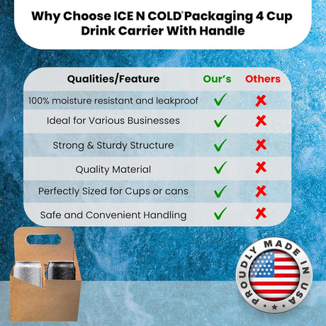 4 Cup Carrier - Eco Friendly Heavy Duty Kraft Corrugate Paperboard Carrier